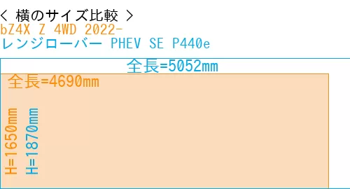 #bZ4X Z 4WD 2022- + レンジローバー PHEV SE P440e
